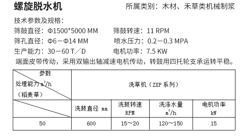 螺旋脫水機(jī)(圖1)